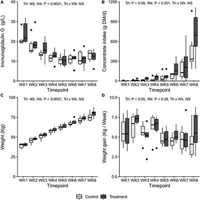 Fresh Rumen Liquid Inoculant Enhances the Rumen Microbial Community Establishment in Pre-weaned Dairy Calves